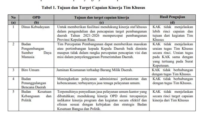 A-2-157-LK_Prov-Kepulauan-Riau_2022-pdf