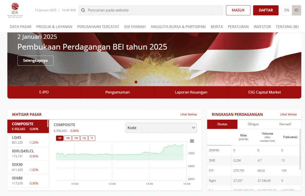 Foto : Tangkapan Layar Website Peran Bursa Efek Indonesia