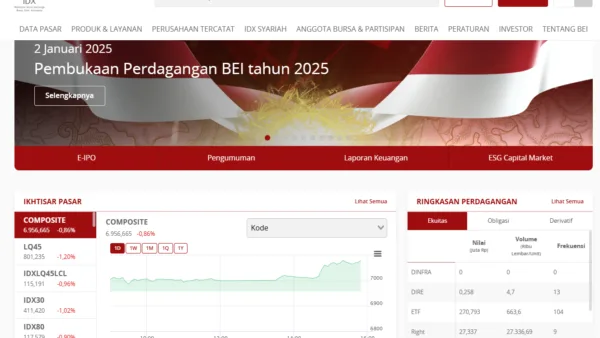 Foto : Tangkapan Layar Website Peran Bursa Efek Indonesia