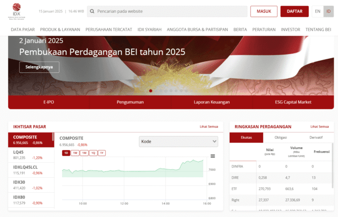 Peran Bursa Efek Indonesia dalam Mendorong Investasi Nasional Foto : Tangkapan Layar Website Peran Bursa Efek Indonesia