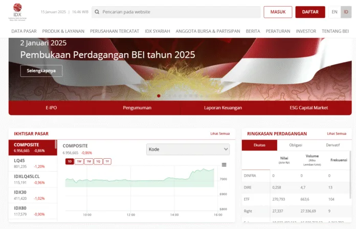 Foto : Tangkapan Layar Website Peran Bursa Efek Indonesia