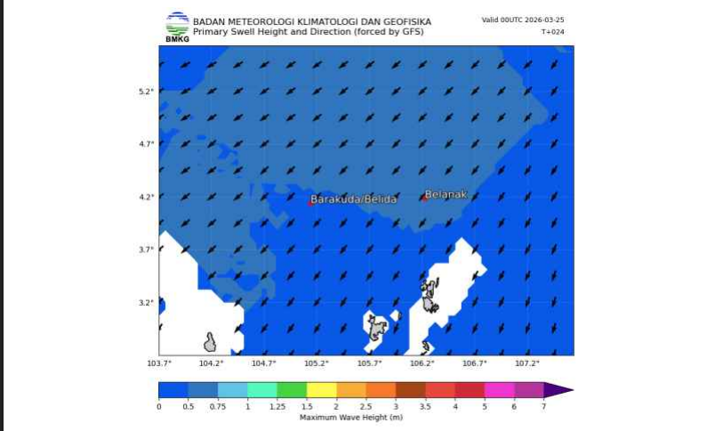 Peta sebaran gelombang signifikan perairan Barakuda Belida