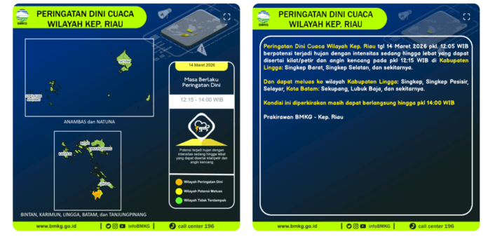 bmkg BMKG