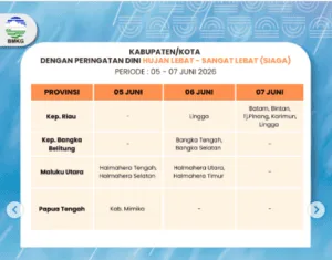 Cuaca Ekstrem Intai Kepulauan Riau, Lima Kabupaten/Kota Masuk Zona Siaga BMKG