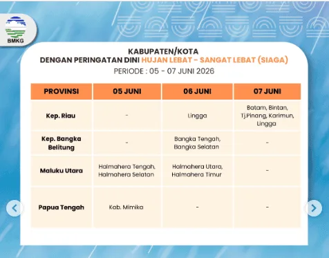 Cuaca Ekstrem Intai Kepulauan Riau, Lima Kabupaten/Kota Masuk Zona Siaga BMKG
