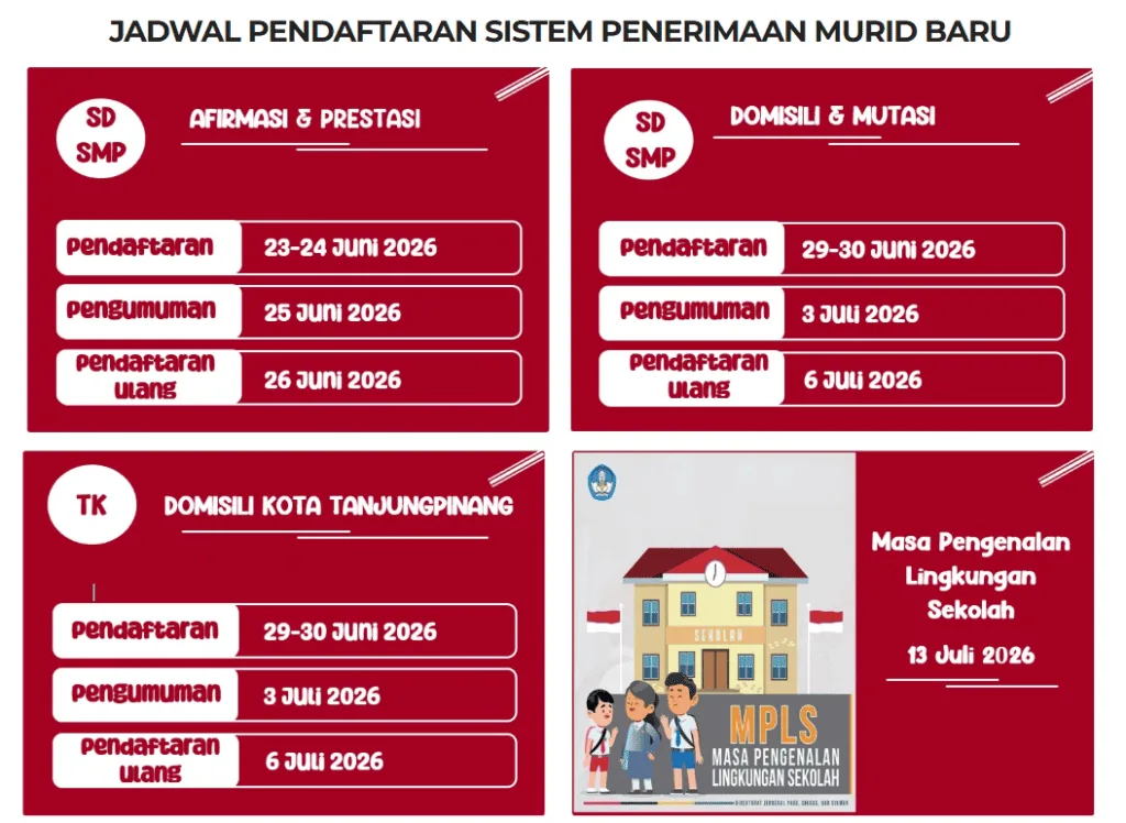 Jangan Sampai Terlewat, Simak Panduan Lengkap Penerimaan Murid Baru TK, SD, dan SMP Tanjungpinang