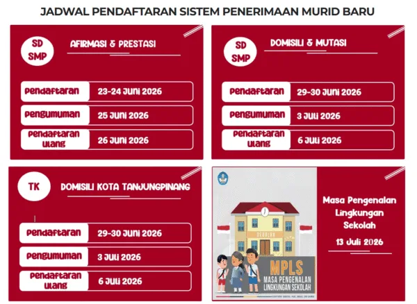 Jangan Sampai Terlewat, Simak Panduan Lengkap Penerimaan Murid Baru TK, SD, dan SMP Tanjungpinang