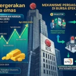 Ilustrasi Grafik pergerakan harga emas dan mekanisme perdagangan ETF Emas di Bursa Efek Indonesia